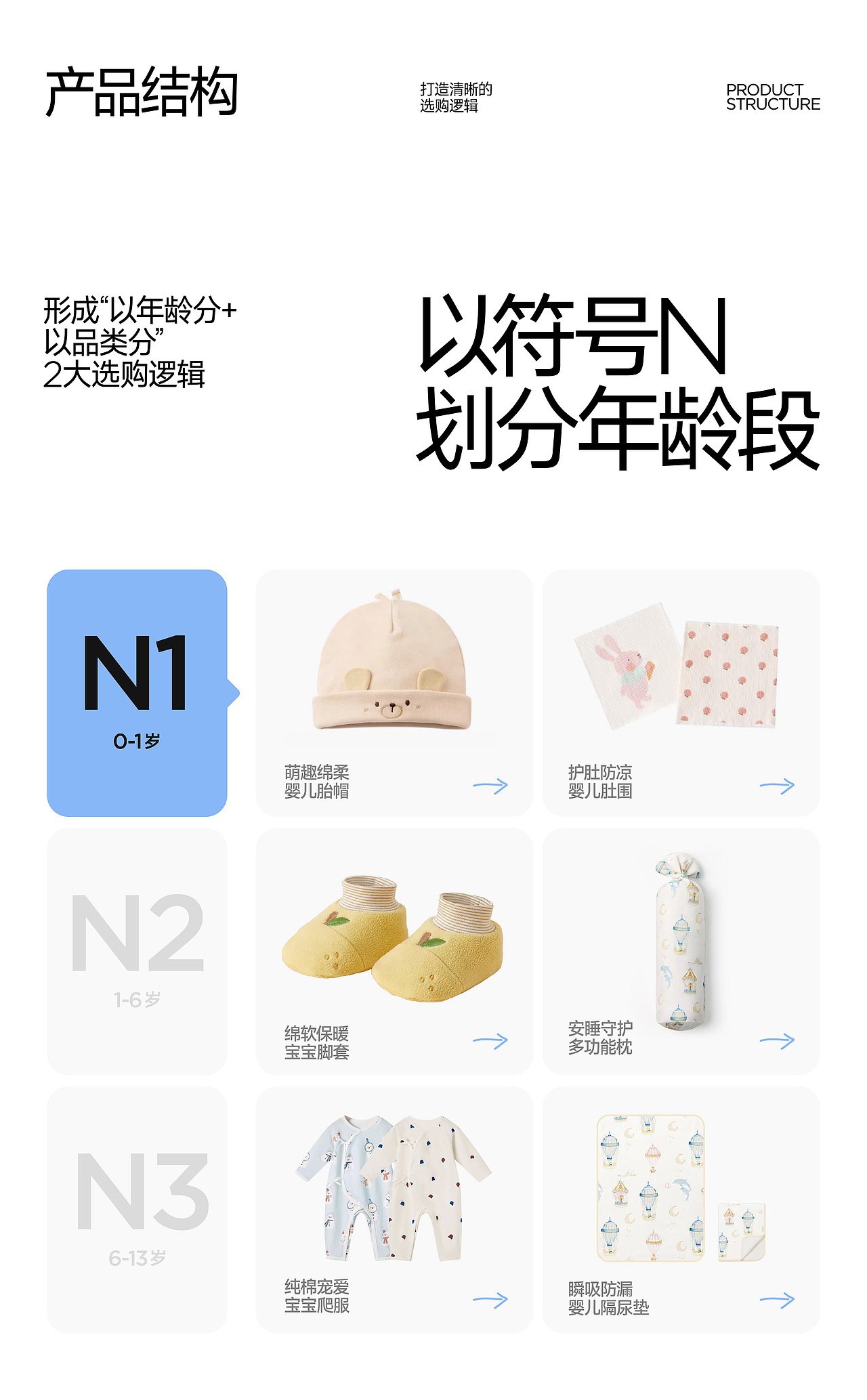 尼多熊,给成长N多的爱 | 500万亲子家庭的选择(图ZMzk3Njk1OTA0) - 品牌 - 站酷设计师巴顿品牌设计原创素材 - 站酷ZCOOL
