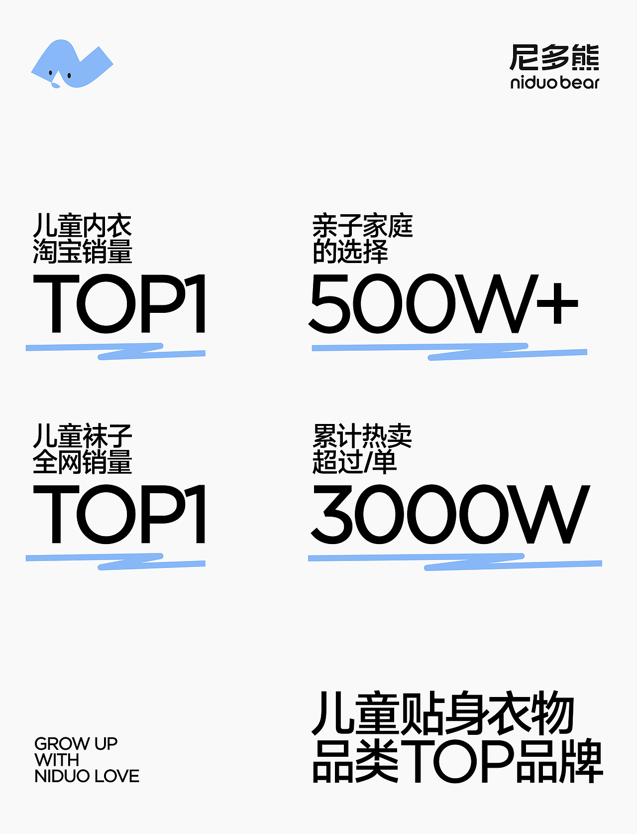 尼多熊,给成长N多的爱 | 500万亲子家庭的选择(图ZMzk3Njk4MDQ0) - 品牌 - 站酷设计师巴顿品牌设计原创素材 - 站酷ZCOOL