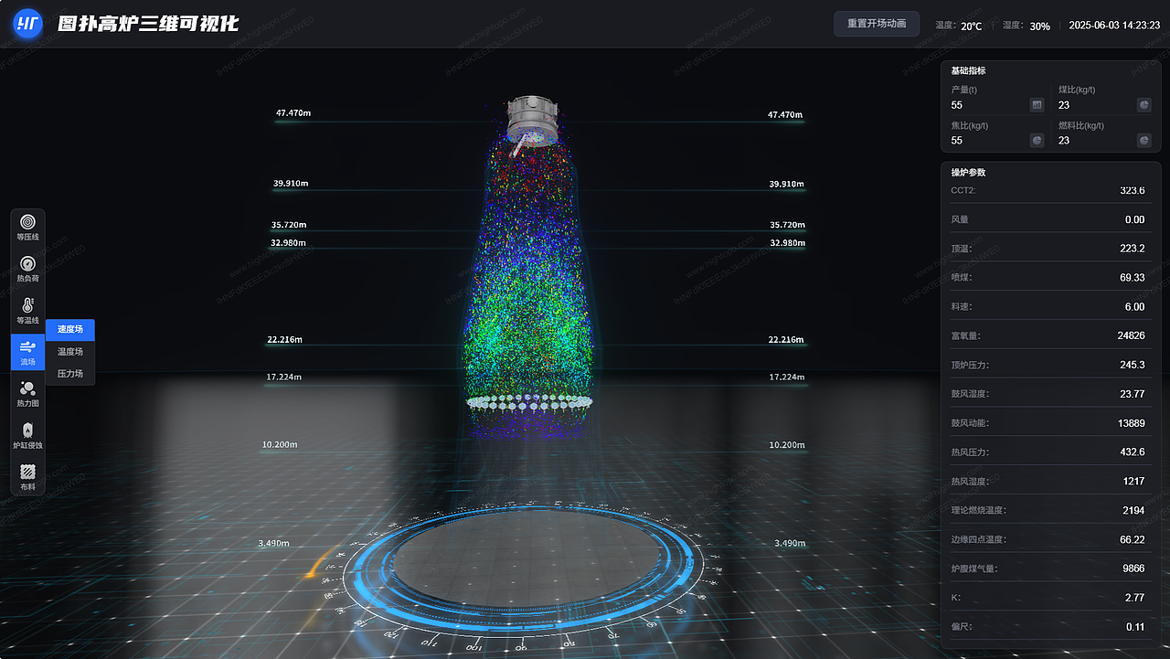 智慧钢厂高炉冶炼仿真分析 | 图扑数字孪生