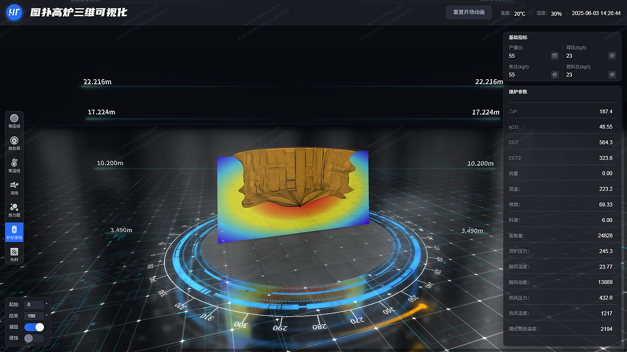 智慧钢厂高炉冶炼仿真分析 | 图扑数字孪生