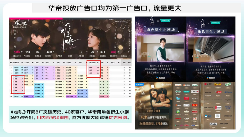 华帝×《难哄》大剧投放整合营销（图ZMTUyNDc3ODQ=） - 资讯 - 站酷设计师金梧奖原创素材 - 站酷ZCOOL