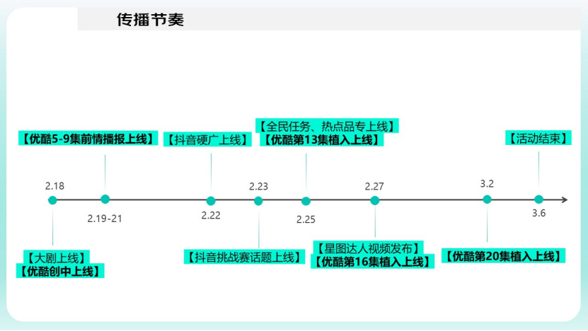 华帝×《难哄》大剧投放整合营销（图ZMTUyNDc3ODA=） - 资讯 - 站酷设计师金梧奖原创素材 - 站酷ZCOOL