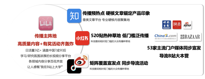 罗技大师系列×百大UP主引领AI办公（图ZMTUyNDc5MjA=） - 资讯 - 站酷设计师金梧奖原创素材 - 站酷ZCOOL