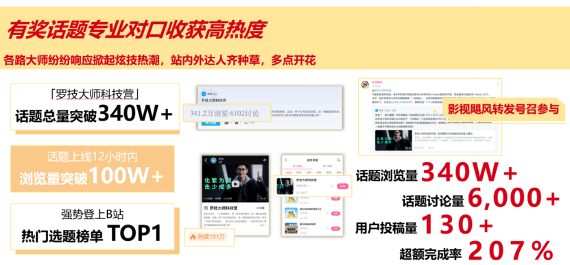 罗技大师系列×百大UP主引领AI办公（图ZMTUyNDc5MDg=） - 资讯 - 站酷设计师金梧奖原创素材 - 站酷ZCOOL