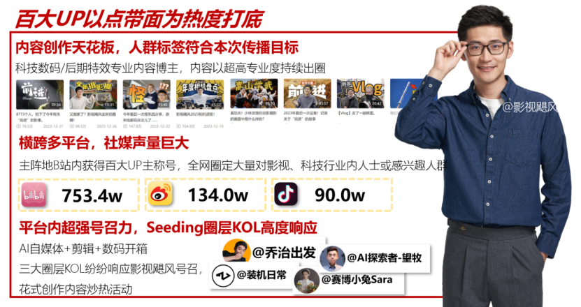 罗技大师系列×百大UP主引领AI办公（图ZMTUyNDc5MDQ=） - 资讯 - 站酷设计师金梧奖原创素材 - 站酷ZCOOL