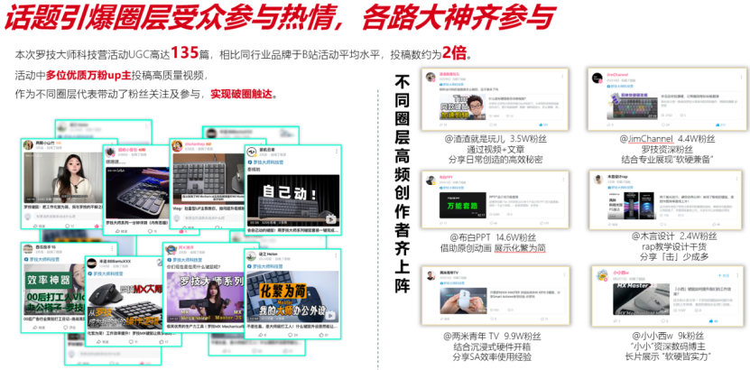 罗技大师系列×百大UP主引领AI办公（图ZMTUyNDc5MTI=） - 资讯 - 站酷设计师金梧奖原创素材 - 站酷ZCOOL