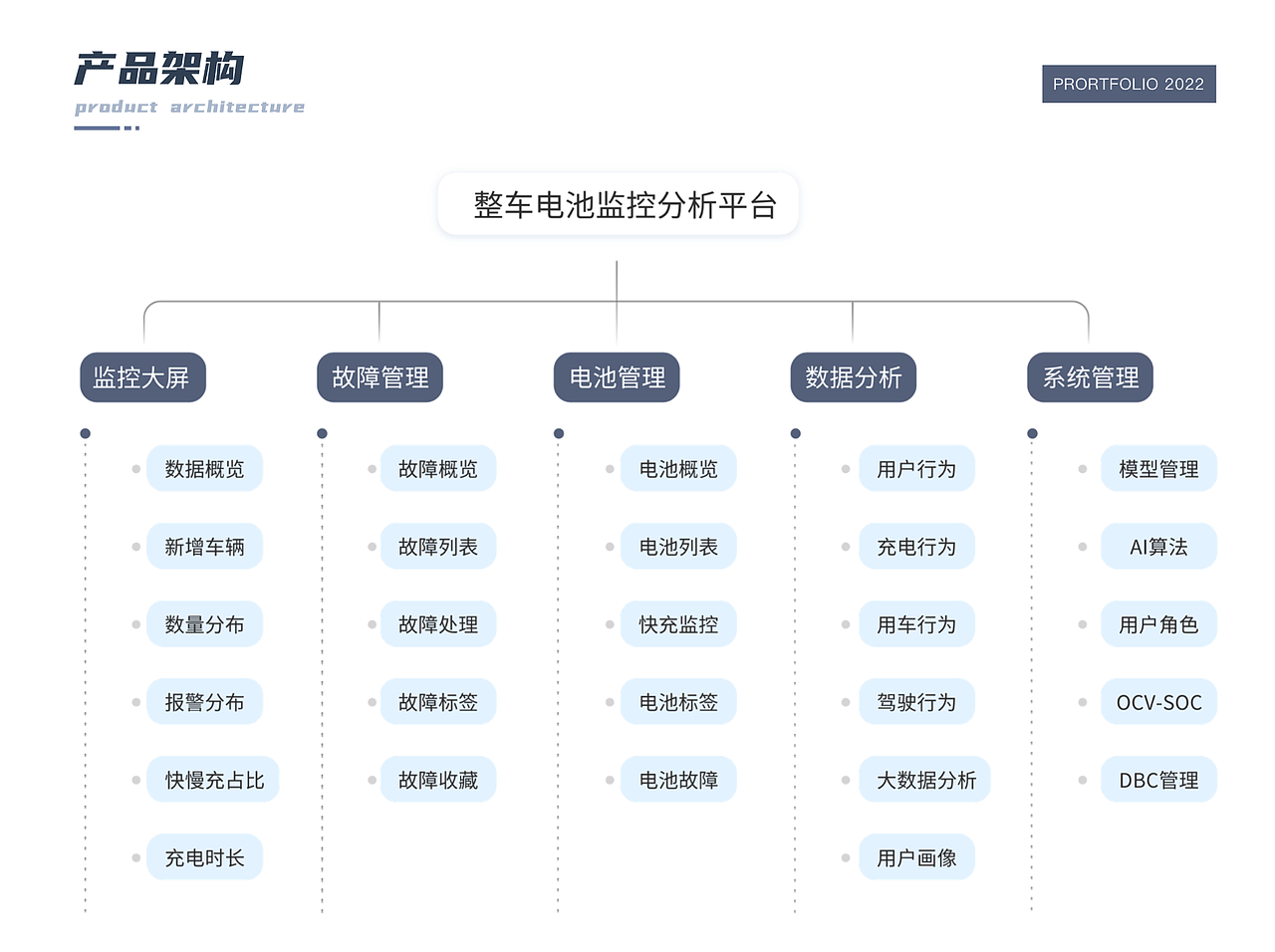 2021～2025作品合集（图ZMzk3NzI3MjM2） - 软件界面 - 站酷设计师xiaoqunzi原创素材 - 站酷ZCOOL