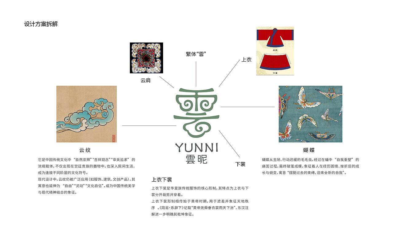 云昵-服装品牌logo设计