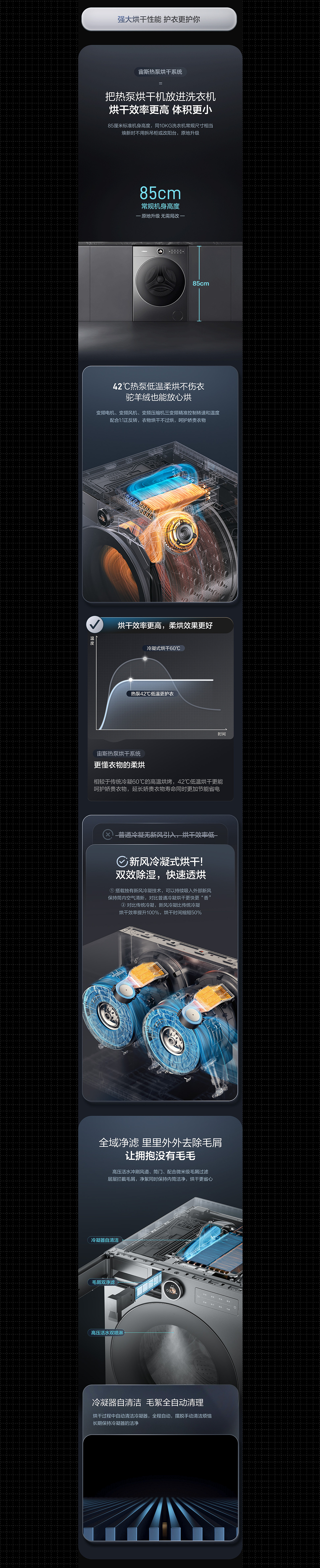 响鲸×海信洗衣机 | 4合1热泵洗烘一体机（图ZMzk3NzMxNDk2） - 电商 - 站酷设计师响鲸文化原创素材 - 站酷ZCOOL
