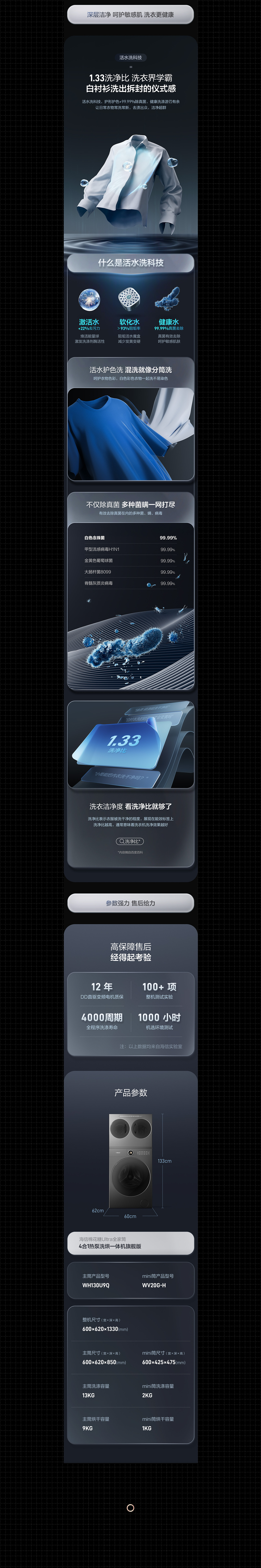 响鲸×海信洗衣机 | 4合1热泵洗烘一体机（图ZMzk3NzMxNTA0） - 电商 - 站酷设计师响鲸文化原创素材 - 站酷ZCOOL