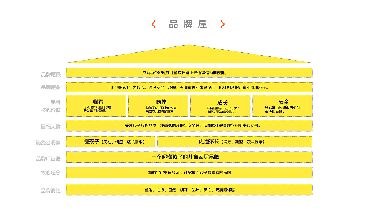 叮叮熊家居 | 品牌VIS设计（图ZMzk3NzU5MzMy） - 品牌 - 站酷设计师CJL_Design原创素材 - 站酷ZCOOL