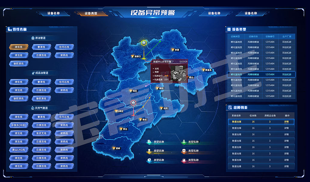 异常预警可视化大屏界面