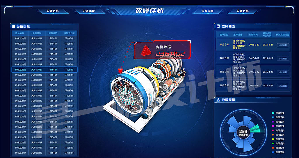 异常预警可视化大屏界面