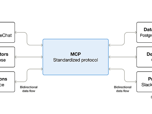 Figma MCP+Cursor配置教程!设计稿转代码,不要太简单