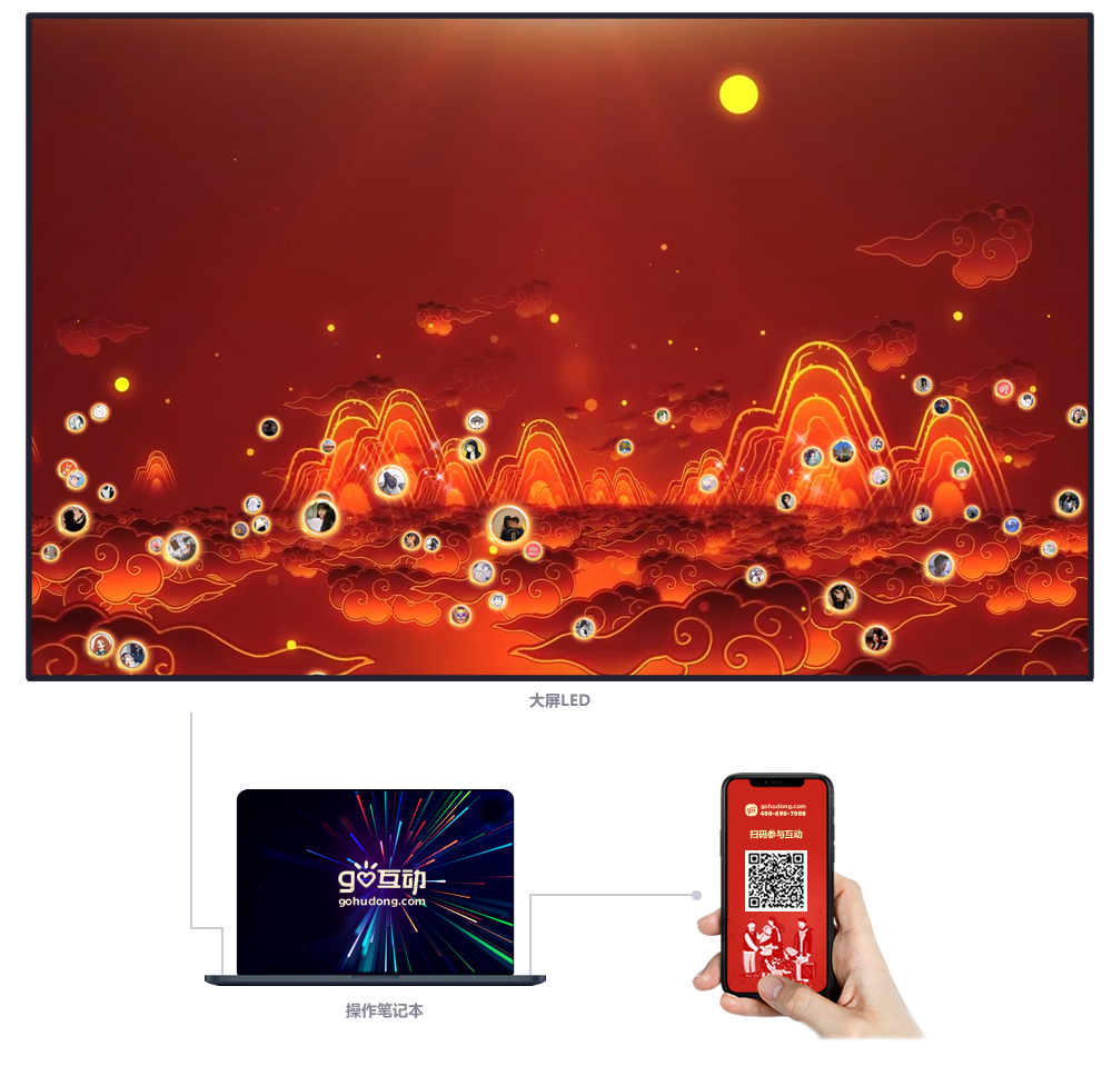 年会展会晚会活动微信二维码大屏签到照片头像墙创意互动游戏软件系统,gohudong.com