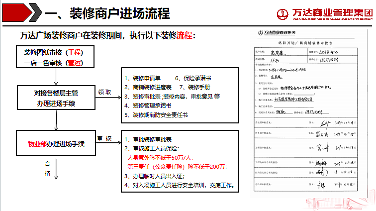 2024万达商业购物中心商户装修管理课件分享