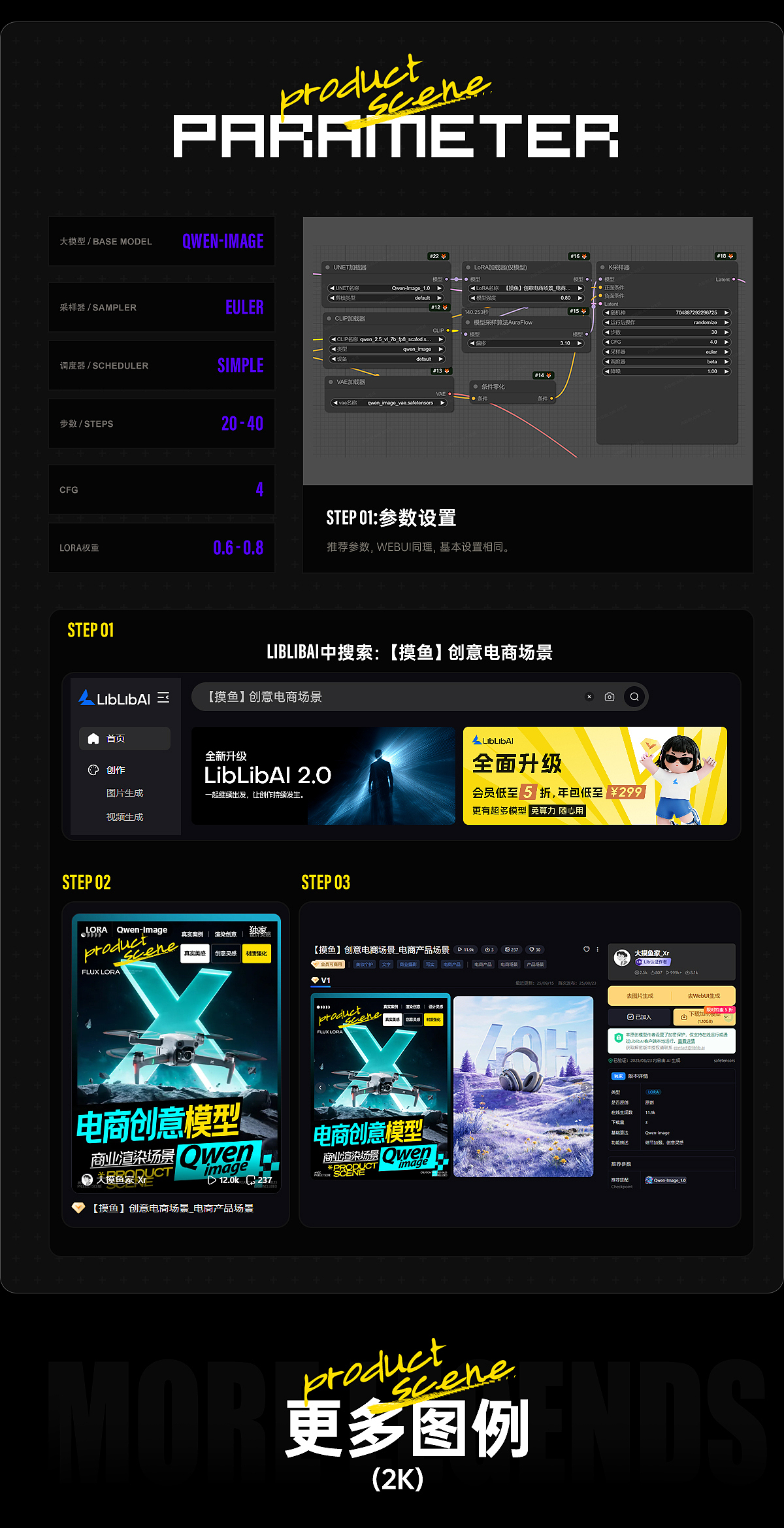 【摸鱼】创意电商场景_电商产品场景Lora