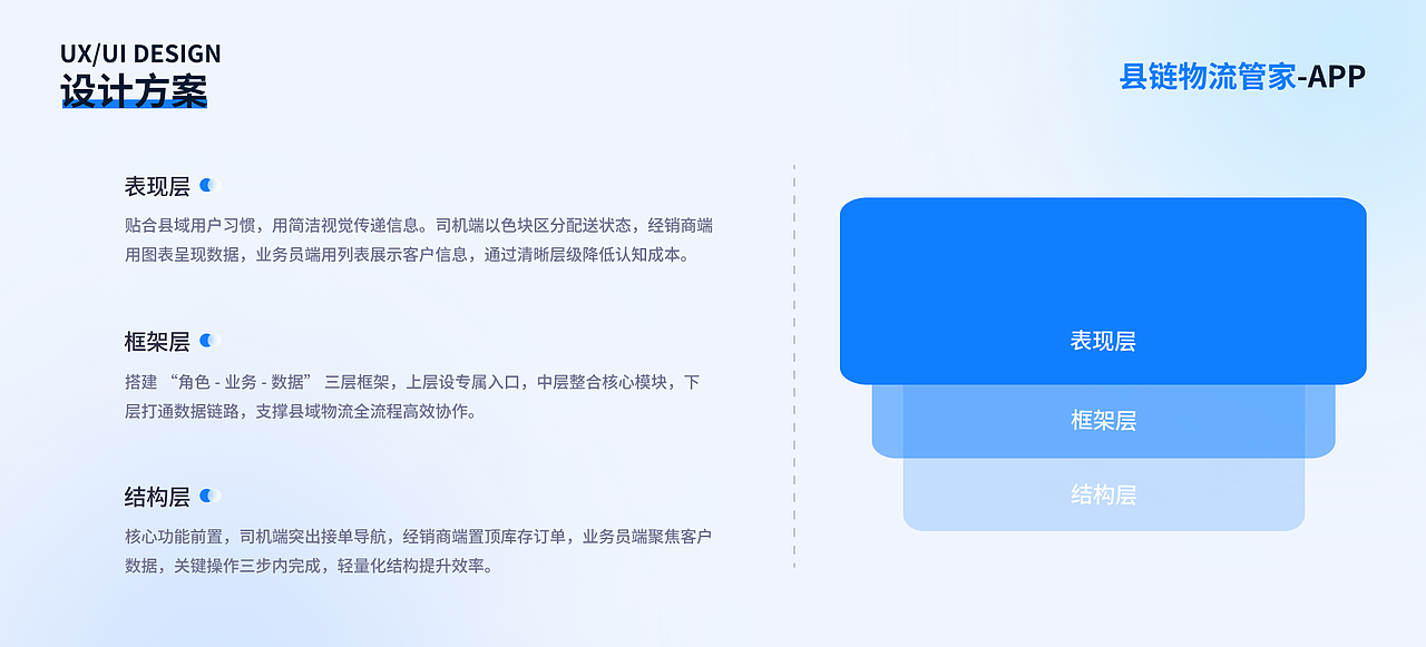 县域物流管家