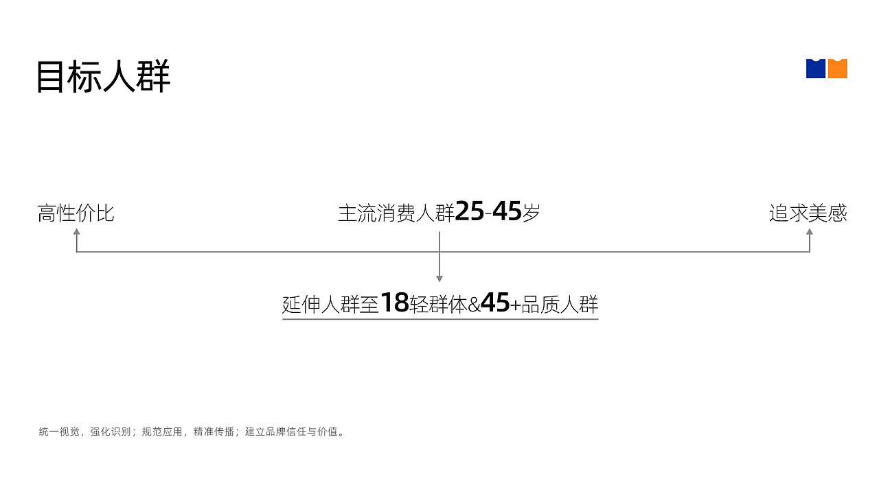 服装品牌全案VI设计