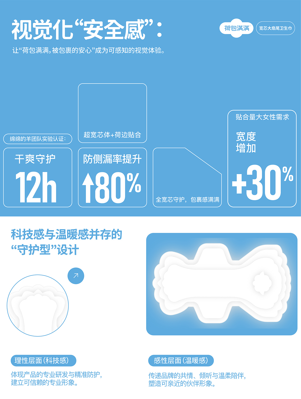 【绵绵的羊】荷包满满包装设计（图ZMzk3ODY2MTg0） - 包装 - 站酷设计师你好大海品牌设计原创素材 - 站酷ZCOOL
