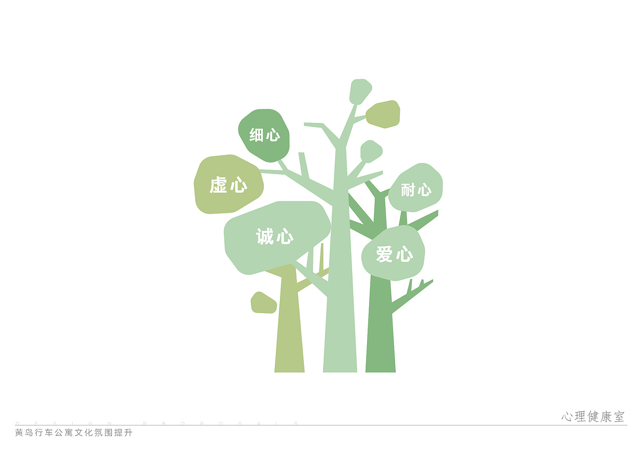 铁路公寓文化氛围设计