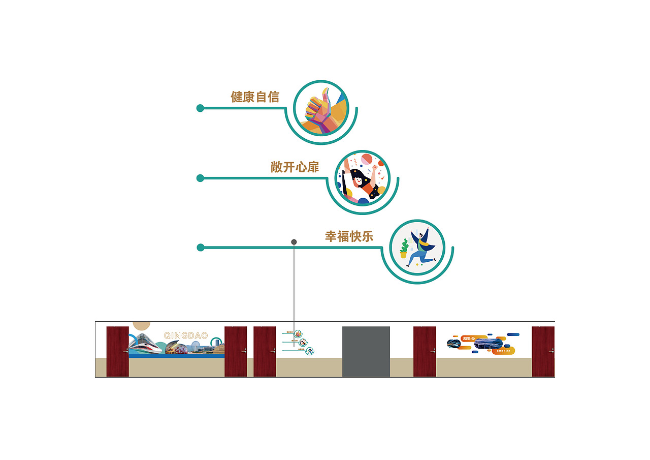 铁路公寓文化氛围设计