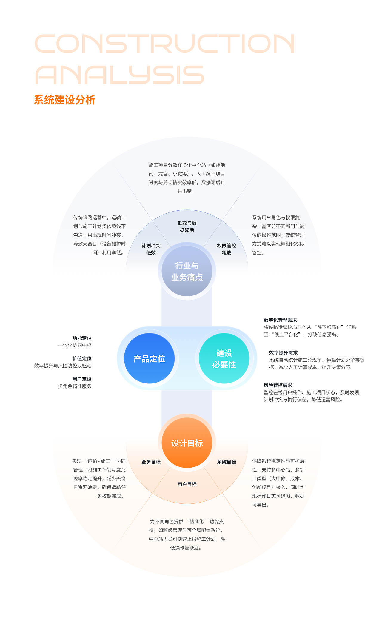 2025年个人设计作品集