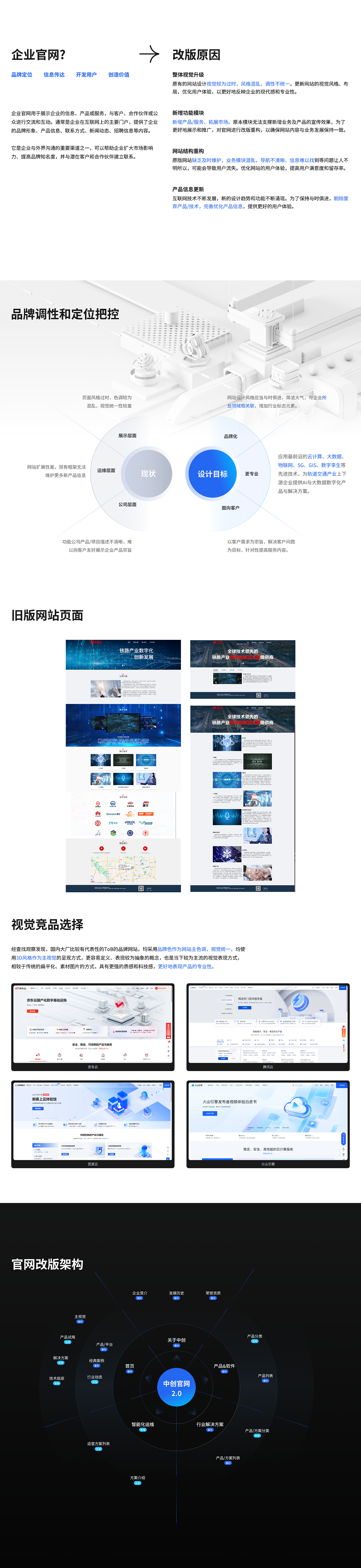 2025年个人设计作品集