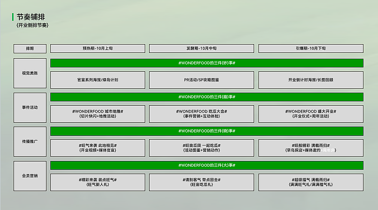 2024精品超市开业庆典筹备营销推广活动策划方案