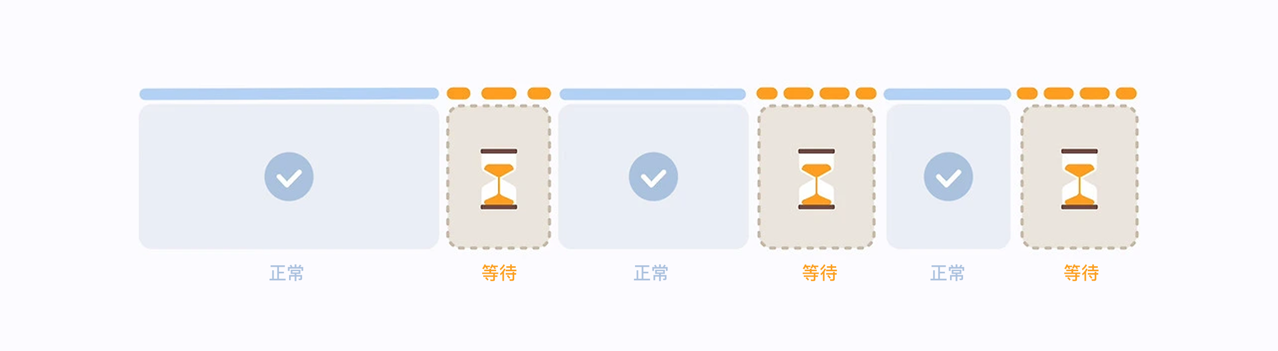 用户等得烦？用对设计组件，让等待体验更“丝滑”（图ZMTUyNTE1Mjg=） - 观点 - 站酷设计师Clip设计夹原创素材 - 站酷ZCOOL