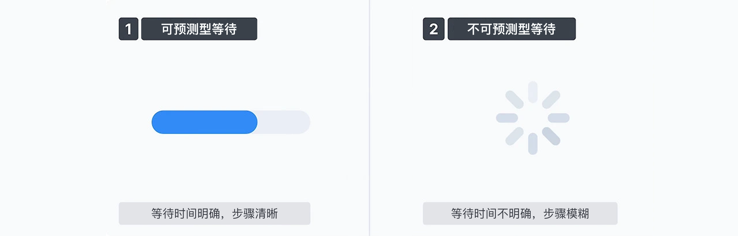 用户等得烦？用对设计组件，让等待体验更“丝滑”（图ZMTUyNTE1MzI=） - 观点 - 站酷设计师Clip设计夹原创素材 - 站酷ZCOOL