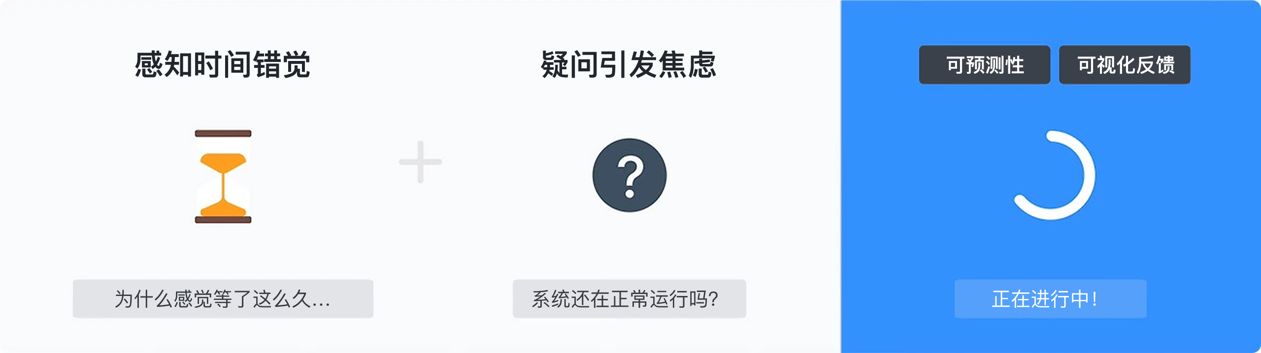 用户等得烦？用对设计组件，让等待体验更“丝滑”（图ZMTUyNTE1ODQ=） - 观点 - 站酷设计师Clip设计夹原创素材 - 站酷ZCOOL