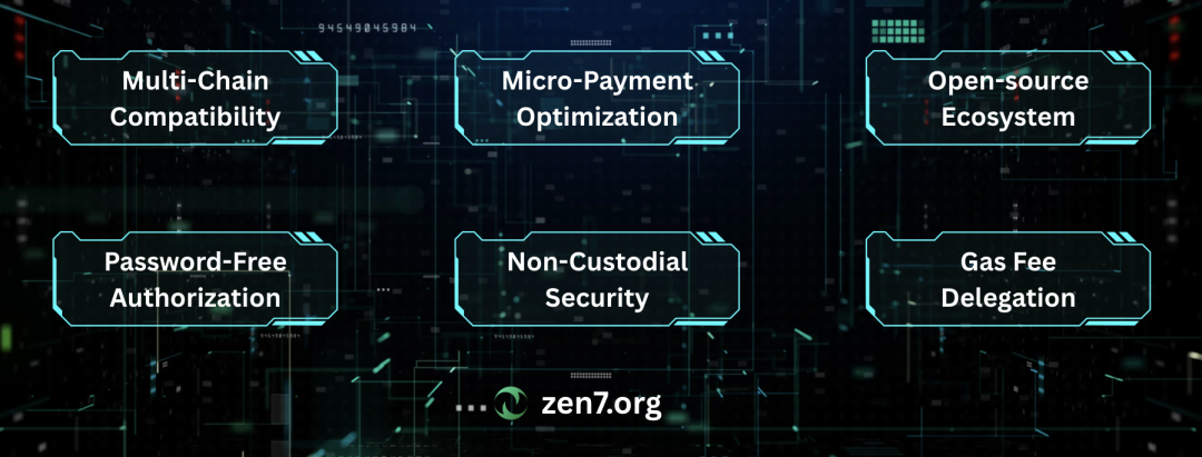 Zen7 Labs开源全球首个去中心化支付智能体(DePA),打造下一代AI Agent 金融基础设施