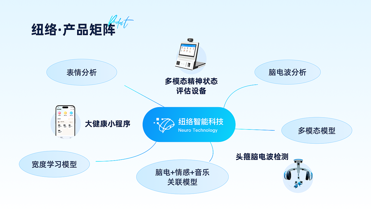 纽络智能科技 官网设计