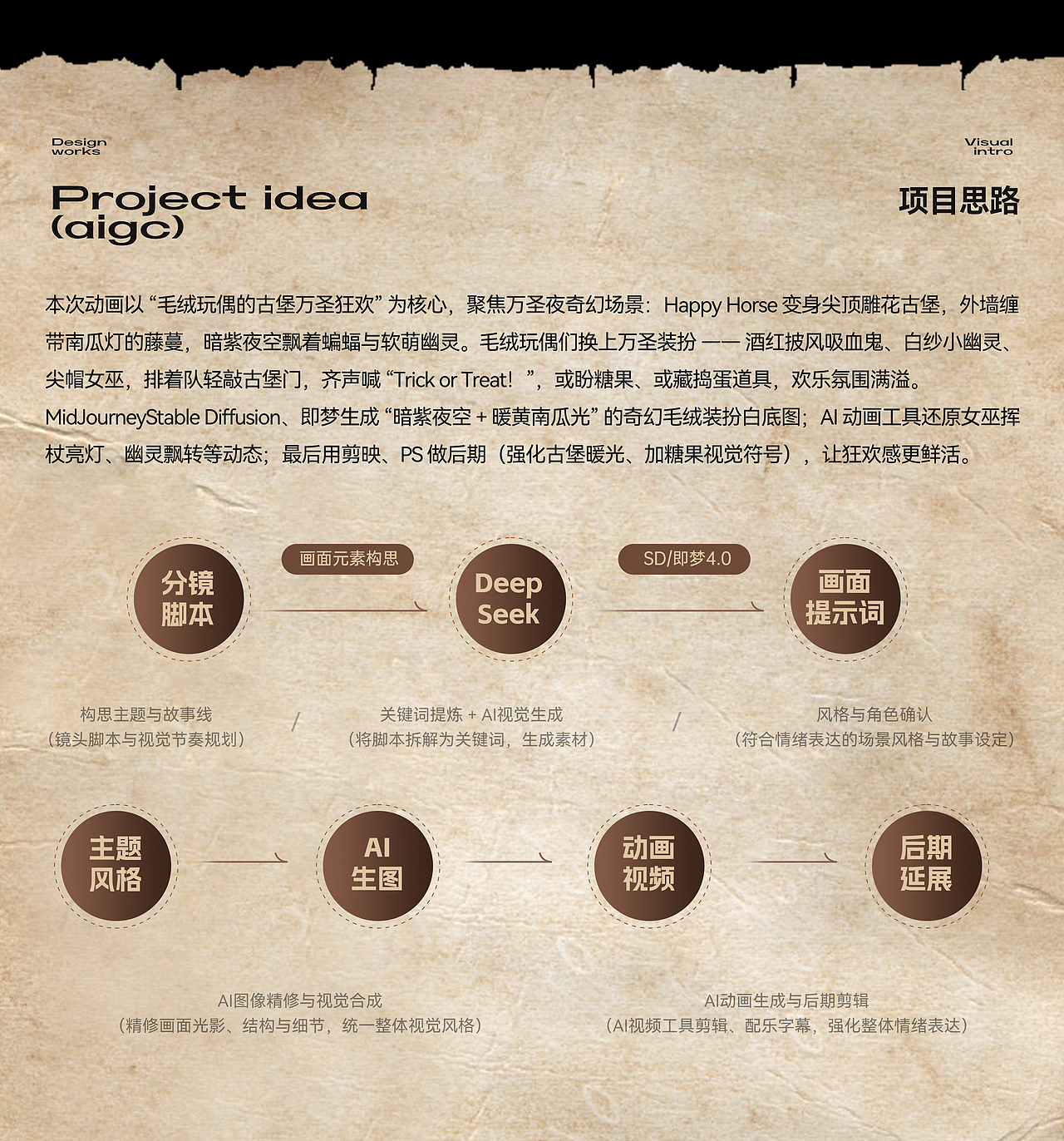 AIGC毛绒玩具节庆电商视觉|万圣节中秋节动画短片（图ZMzk3OTEwNTA4） - AI作品 - 站酷设计师solaAI未来日记原创素材 - 站酷ZCOOL