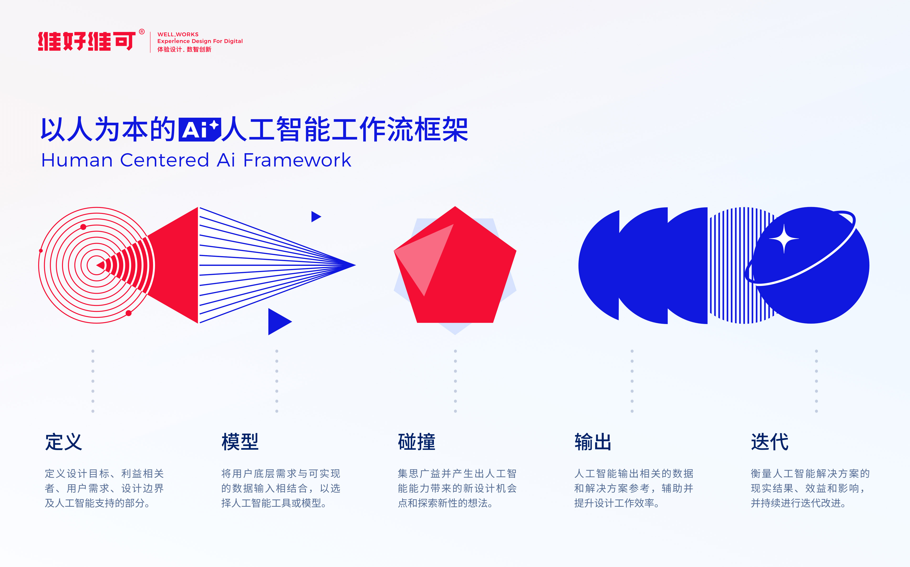 AI / UX用户体验设计：AI产品指标的设计技巧（图ZMTUyNTE5NzI=） - 观点 - 站酷设计师维好维可设计公司原创素材 - 站酷ZCOOL