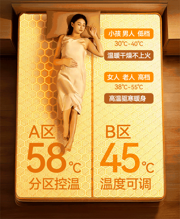 电热毯/被褥/床上用品类-详情页设计（图ZMzk3OTI2Nzky） - 电商 - 站酷设计师全能大婶10万粉原创素材 - 站酷ZCOOL