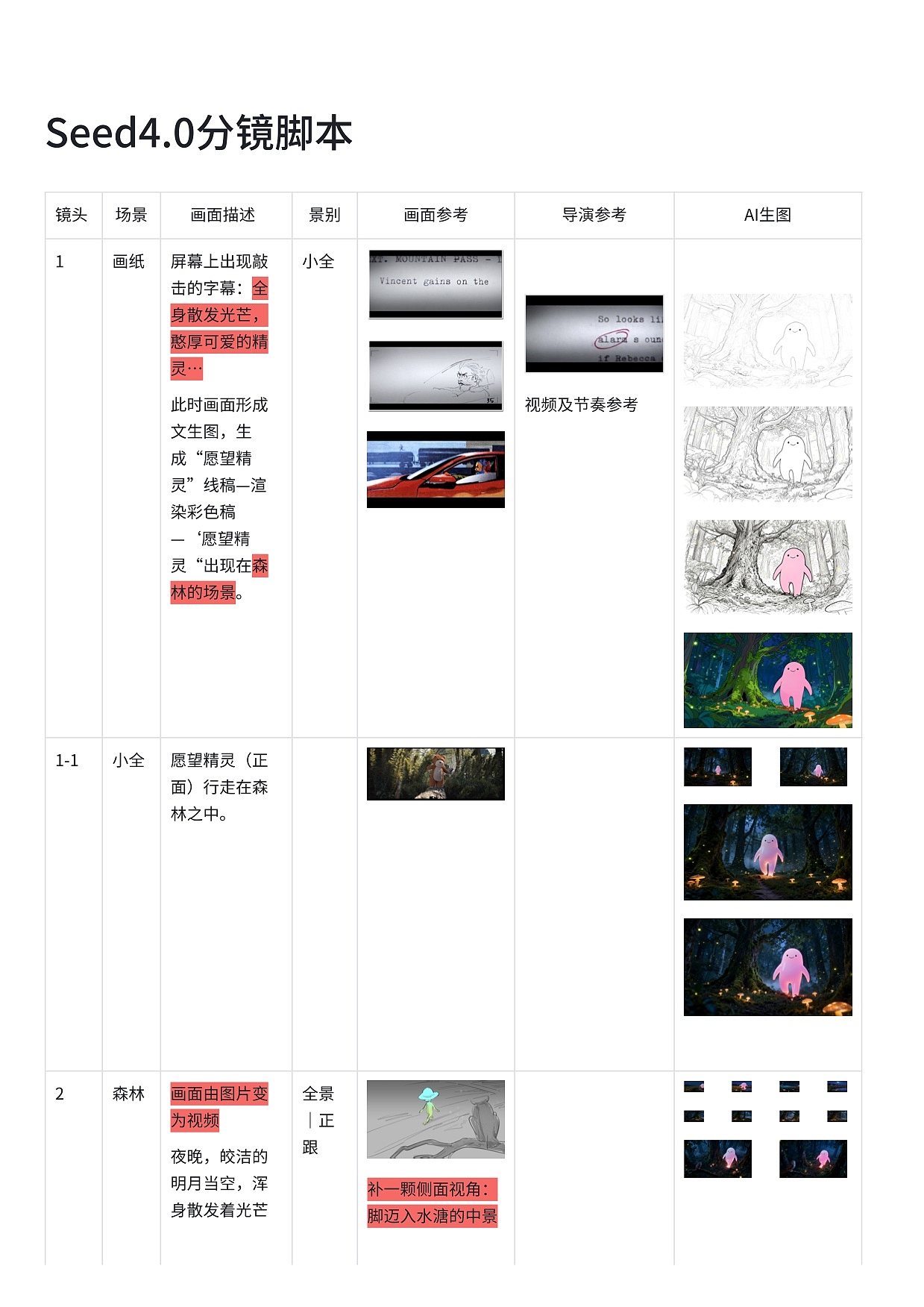 字节跳动即梦|Seedream4.0 心愿代理人(图ZMzk3OTYxNjM2) - 其他影视 - 站酷设计师盘马弯弓PMWG原创素材 - 站酷ZCOOL