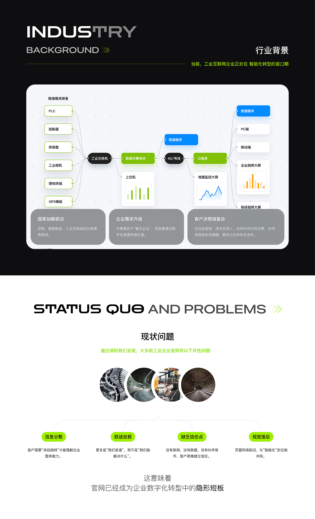 智慧建造的数字化官网
