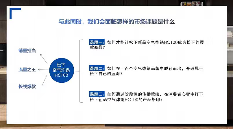 2024家电品牌松下新品空气炸锅传播推广方案（图ZMzk3OTY5ODg0） - 文案/策划 - 站酷设计师精英策划圈可分享原创素材 - 站酷ZCOOL