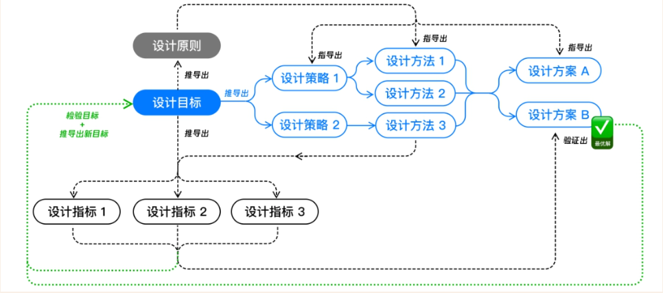 《体验设计师100问》读书分享丨问题导向的生存手册（图ZMTUyNTQxMTI=） - 书籍 - 站酷设计师小满Sco原创素材 - 站酷ZCOOL