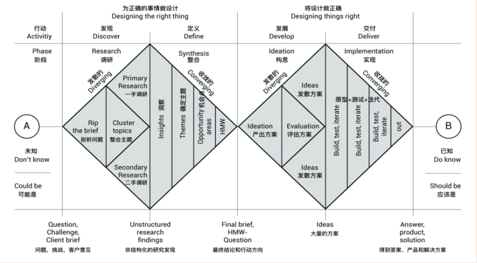 《体验设计师100问》读书分享丨问题导向的生存手册（图ZMTUyNTQxMTY=） - 书籍 - 站酷设计师小满Sco原创素材 - 站酷ZCOOL