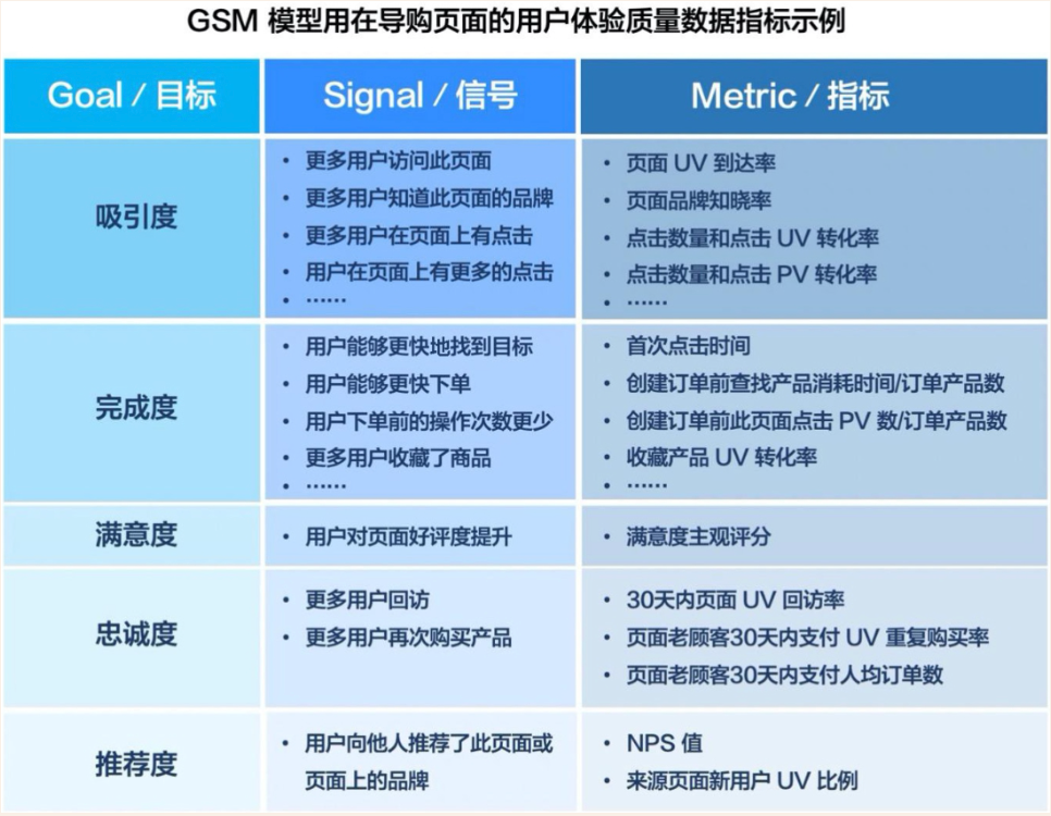 《体验设计师100问》读书分享丨问题导向的生存手册（图ZMTUyNTQxNjQ=） - 书籍 - 站酷设计师小满Sco原创素材 - 站酷ZCOOL