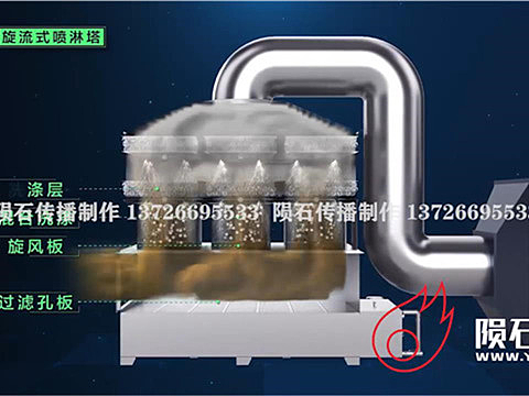 烟气治理原来这么简单！动画 + 催化燃烧技术双重解读
