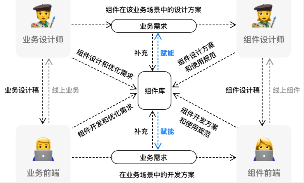 《体验设计师100问》读书分享丨问题导向的生存手册（图ZMTUyNTQzNzI=） - 书籍 - 站酷设计师小满Sco原创素材 - 站酷ZCOOL