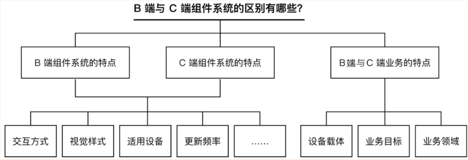 《体验设计师100问》读书分享丨问题导向的生存手册（图ZMTUyNTQzODg=） - 书籍 - 站酷设计师小满Sco原创素材 - 站酷ZCOOL
