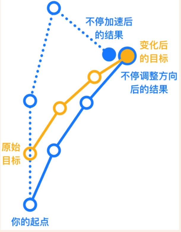 《体验设计师100问》读书分享丨问题导向的生存手册（图ZMTUyNTQzOTY=） - 书籍 - 站酷设计师小满Sco原创素材 - 站酷ZCOOL