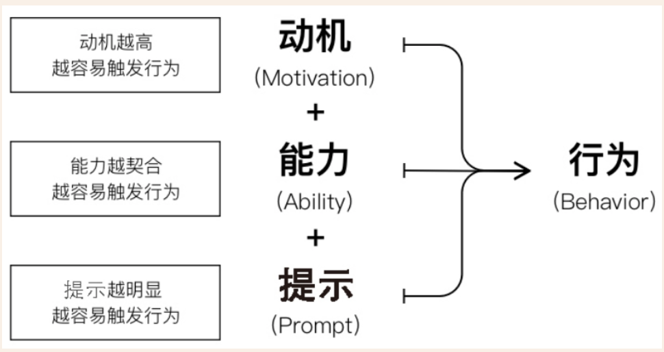 《体验设计师100问》读书分享丨问题导向的生存手册（图ZMTUyNTQ0MDA=） - 书籍 - 站酷设计师小满Sco原创素材 - 站酷ZCOOL