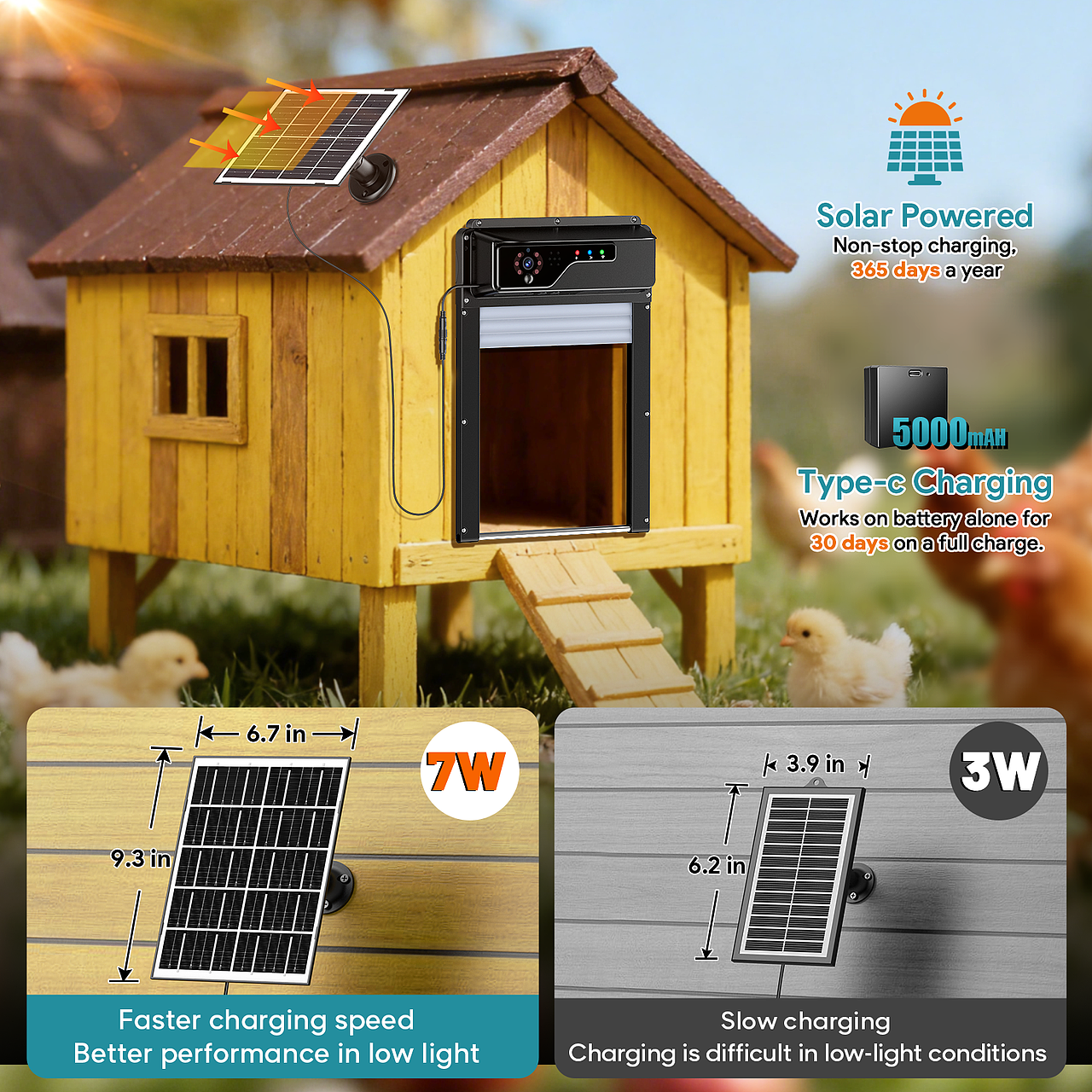 鸡舍门带摄像头,app