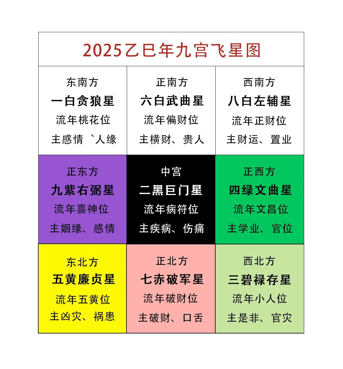 《2025 乙巳年九宫飞星方位解析与跨学科空间调理指南》（图ZMTUyNTUyMTI=） - 观点 - 站酷设计师圆美设计吴院长原创素材 - 站酷ZCOOL